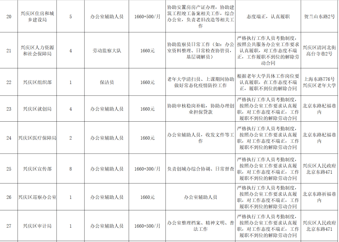 招聘2021宁夏最新城镇公益性岗位人员招聘