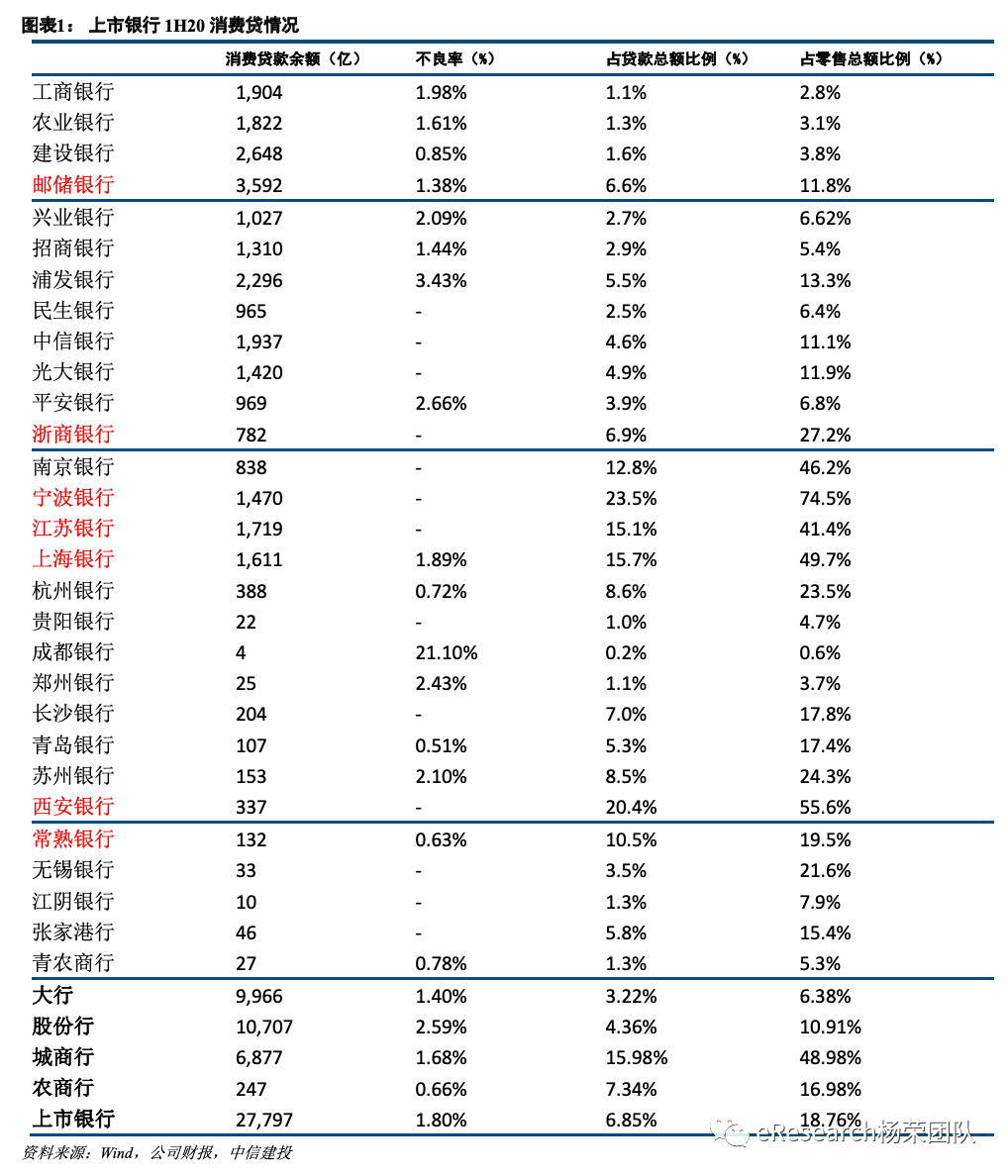 银行消费贷利率回升了_贷款