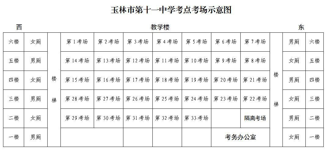 广西玉林农业学校 考点平面图 考点平面图 玉林市第十一中学 六,请