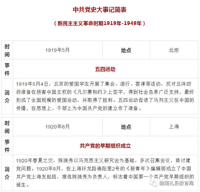 党史教育中共党史大事记简表1919年1949年