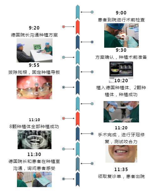 重庆牙人口_重庆人口大迁徙(2)