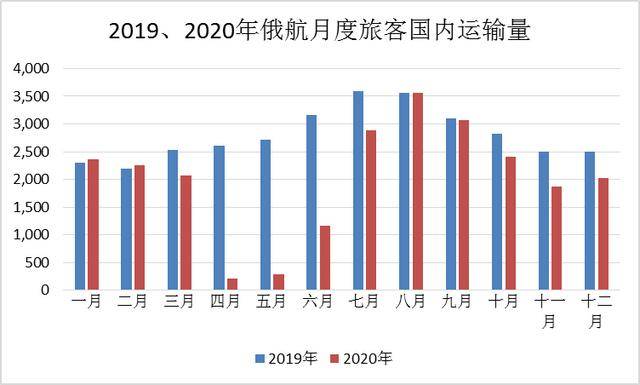 俄罗斯人口有多少_人口与经济 外交政策 人口趋势演变对全球经济的影响(2)