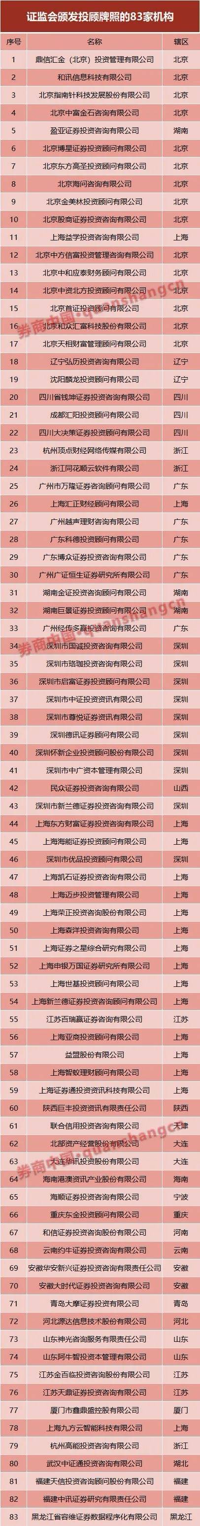 147人被抓27亿诈骗案后续老牌投顾华讯投资即将摘牌行业定位困局难破