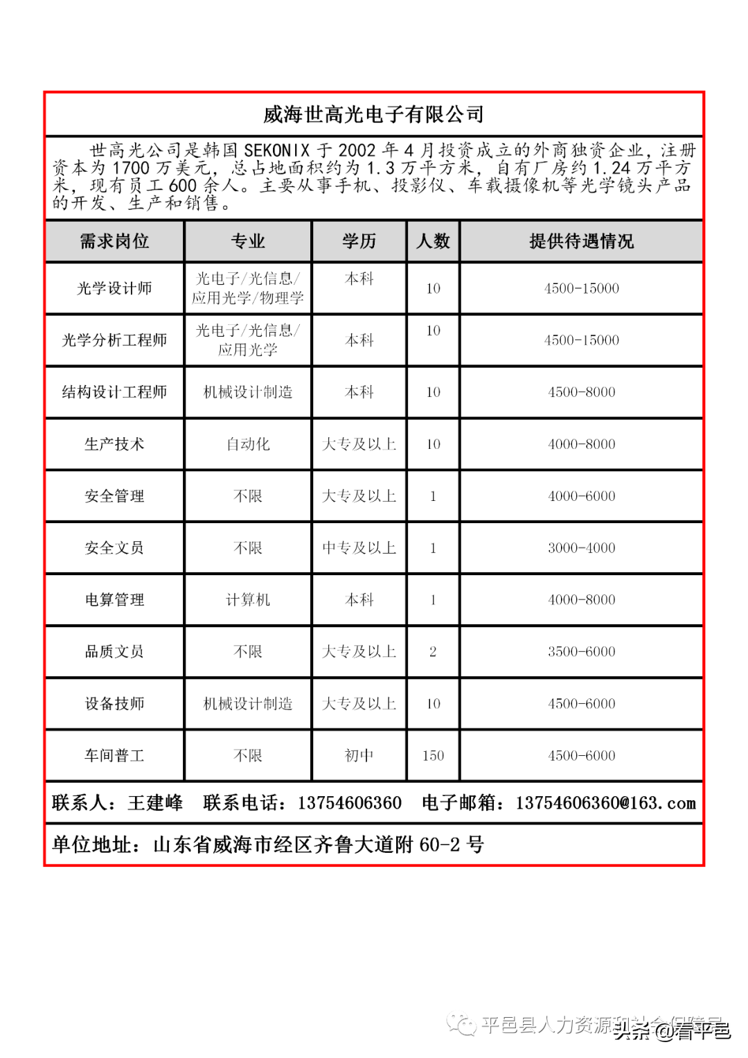 平邑县2021年春风行动招聘会岗位信息表一