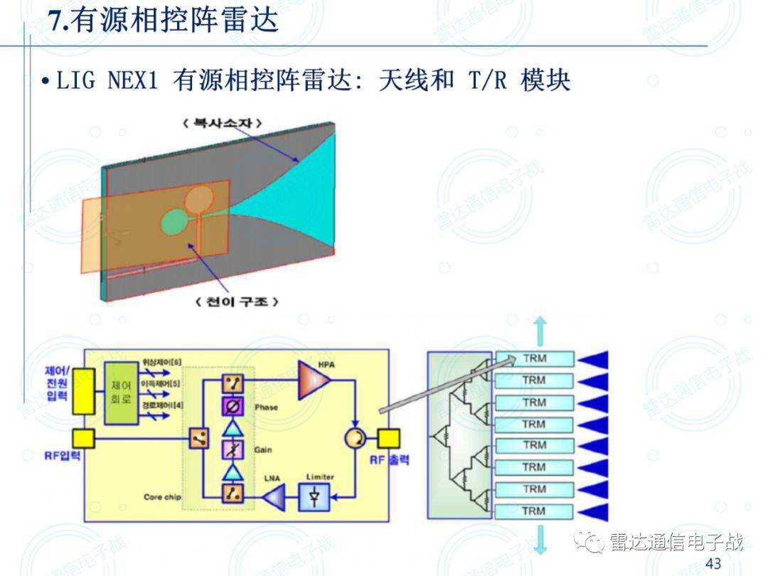 多种雷达导引头和有源相控阵雷达