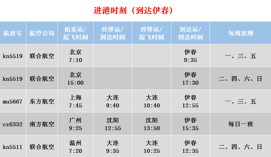 伊春林都机场航班及专线车最新时刻表