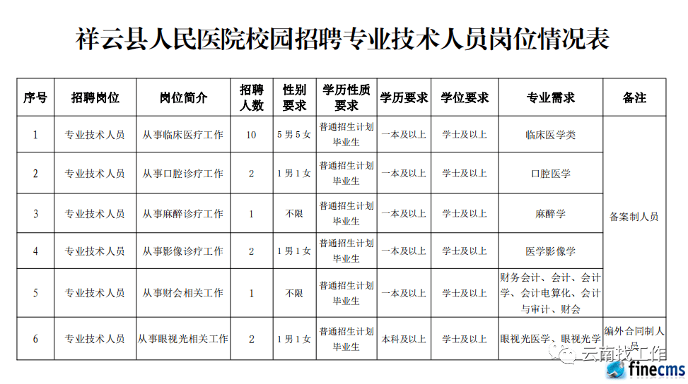 祥云县人口_祥云县要拆县建市吗(2)