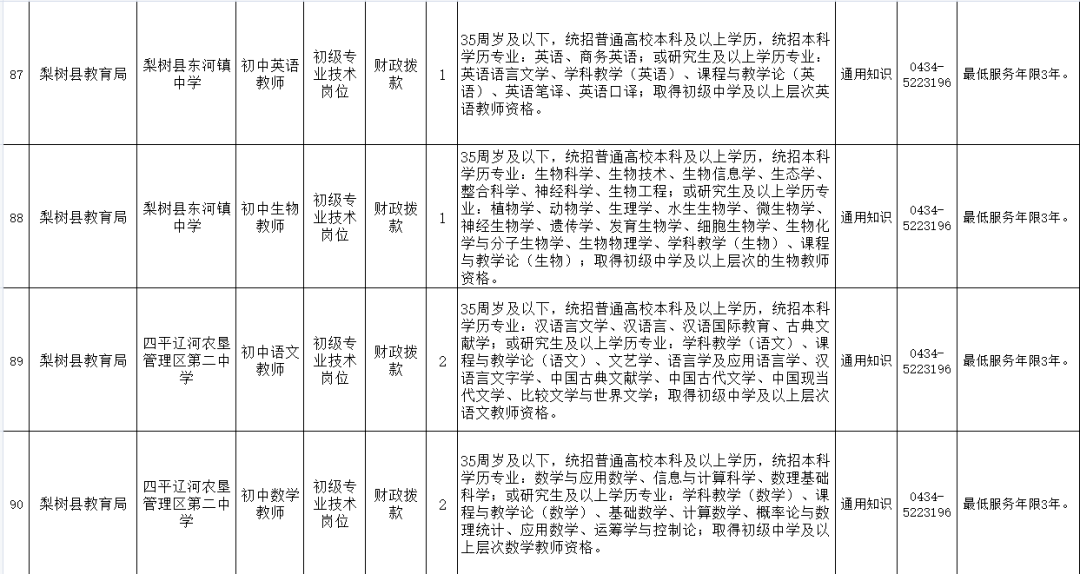 梨树县人口多少_梨树县农村信用合作联社贷款 三查 不到位 被罚30万(2)