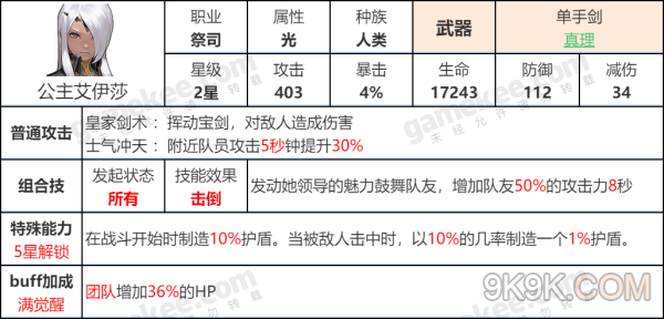 坎公骑冠剑艾伊莎强度测评