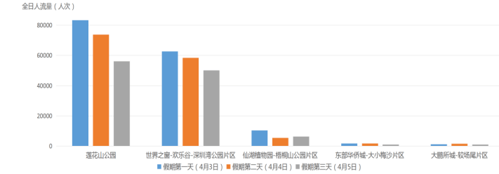 假期期间热门景区周边客流量预测