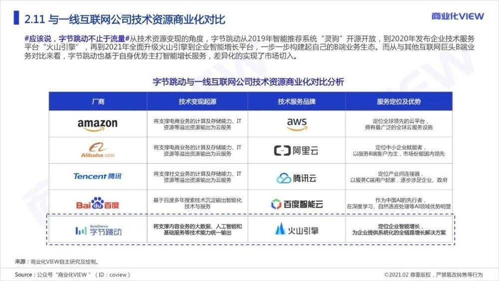 字节跳动是怎么做商业化的?