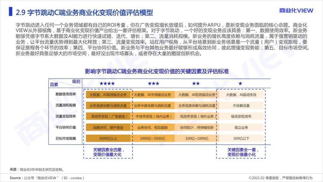 数据使用效率:新业务能够凭借字节系大数据及ai能力进行快速试错