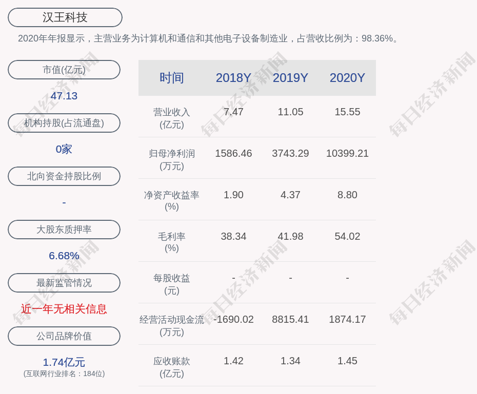 汉王科技:控股子公司之间提供担保