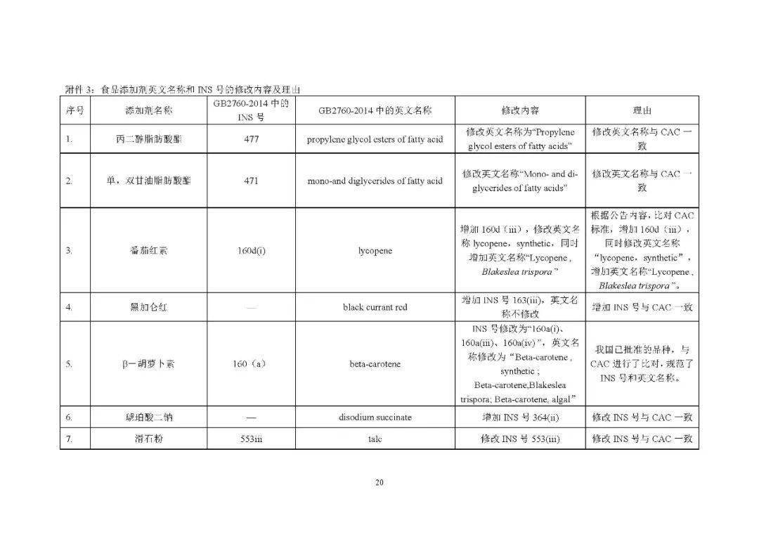 《食品添加剂使用标准》等12项食品安全国家标准公开征求意见,4月30日