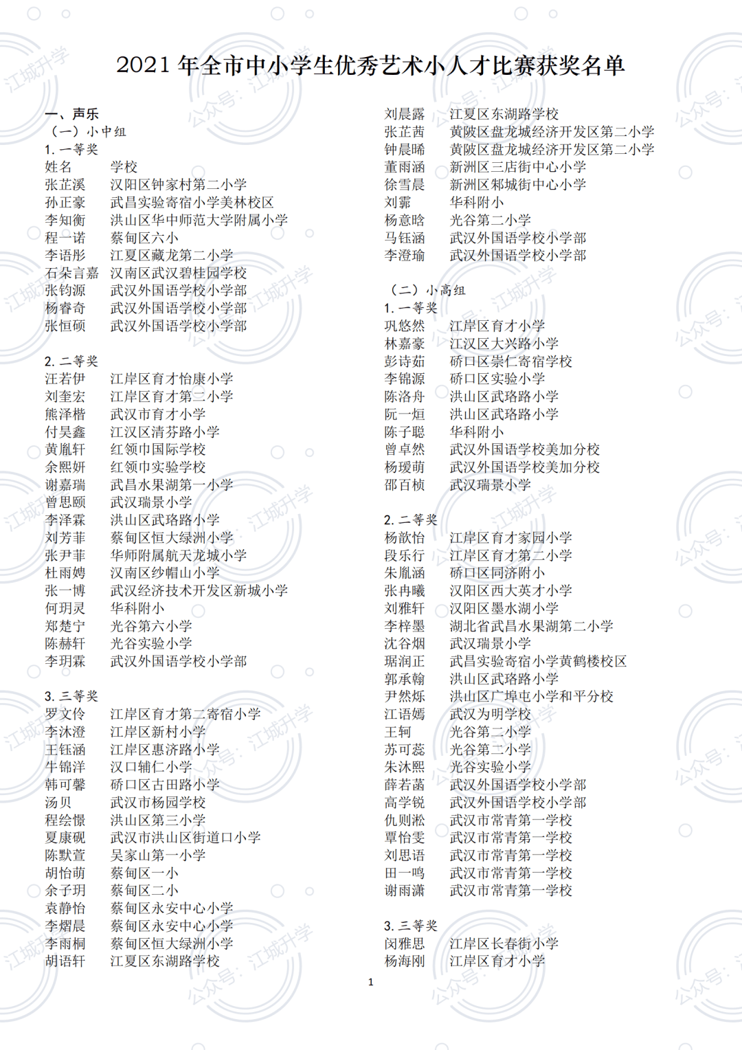 2736名学生获奖!2021武汉市级艺术小人才获奖名单发布