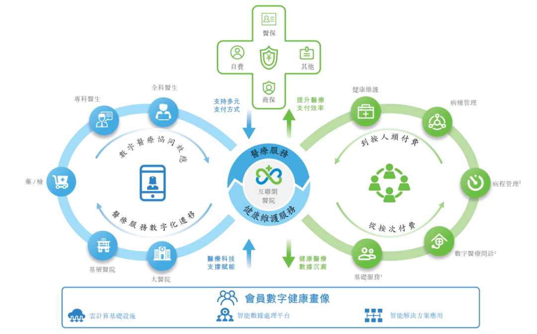 市值或超千亿的互联网医疗第二股来了!