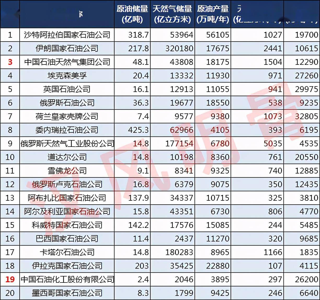 米乐体育官网app入口:最新发布:中国十大企业排名 中国十强企业排名名单盘点