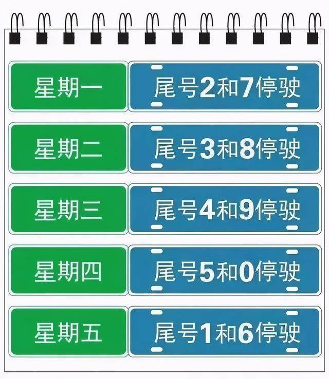 2021年4月5日至2021年7月4日,北京,天津将采取新一轮尾号限行措施