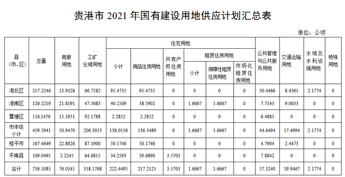 住宅用地3337亩2021年贵港市供地计划出炉