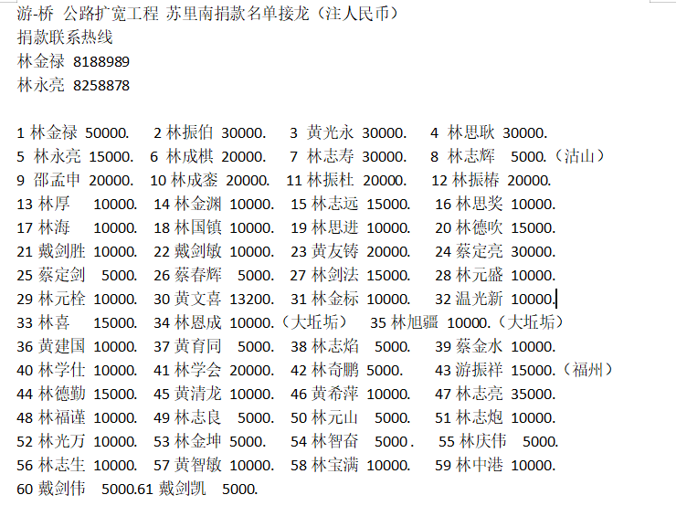 桥光乡亲捐资修路完整名单来啦!