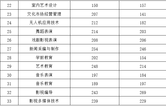 四川职业技术学院