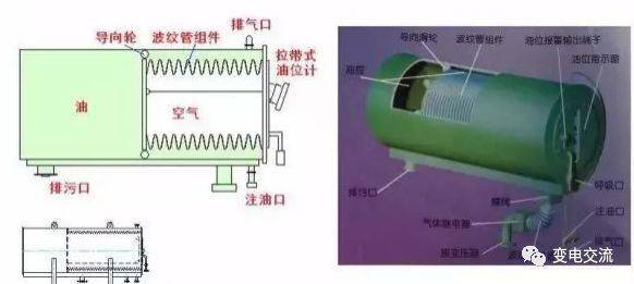 多图详解变压器油枕的结构!