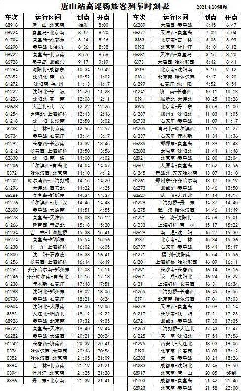 自2021年4月10日零时起 铁路将实施新的列车运行图 此次调图  唐山站