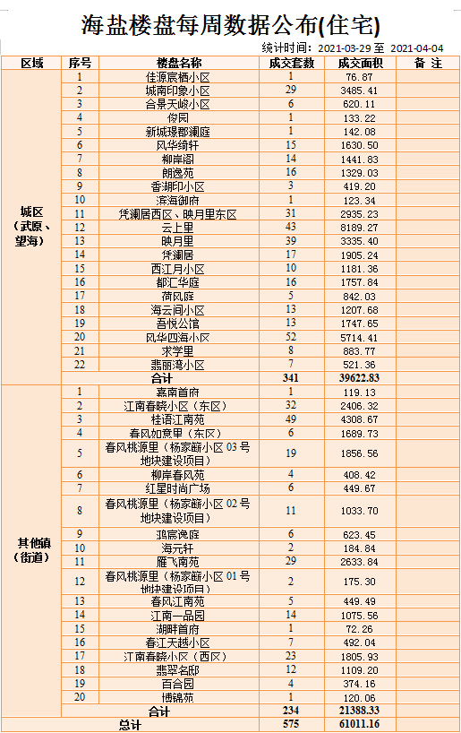 浙江各县市房价排名出炉,海盐平均单价1.04万㎡