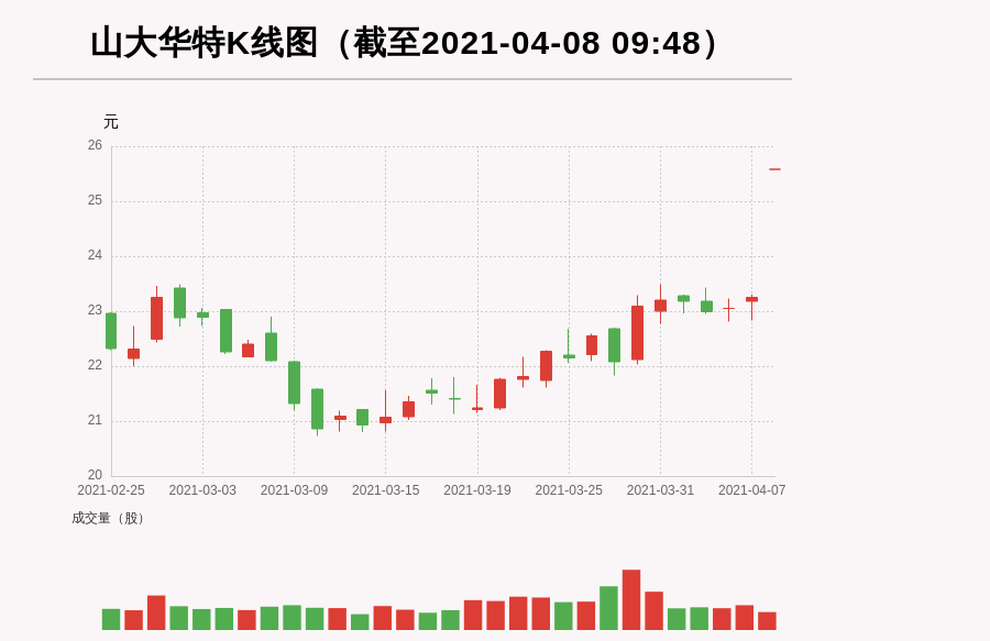 每经ai快讯,山大华特(000915)盘中涨幅超10%,最新报25.