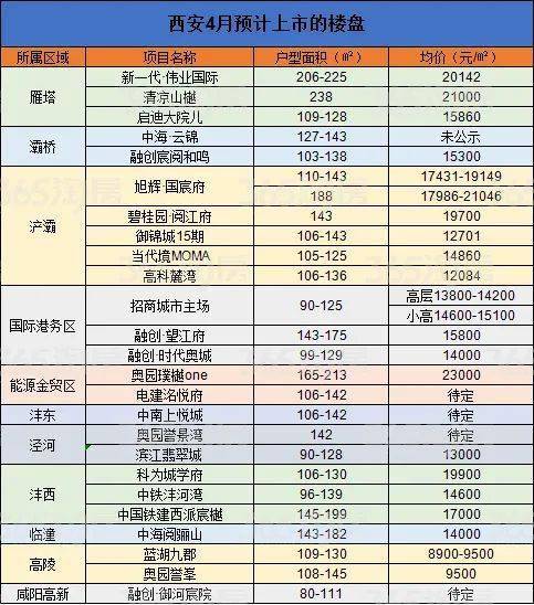 确定!西安正在严查首付款来源,多家银行明确:这些钱不能用来买房