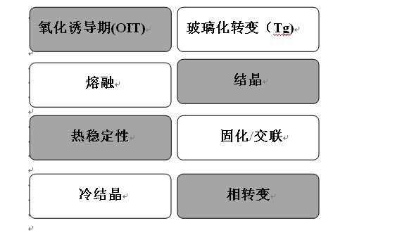 关系|差示扫描量热仪和差热分析仪有什么区别？