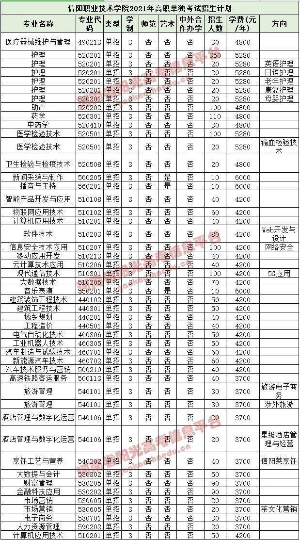 新乡医学院三全学院20.郑州电力职业技术学院21.