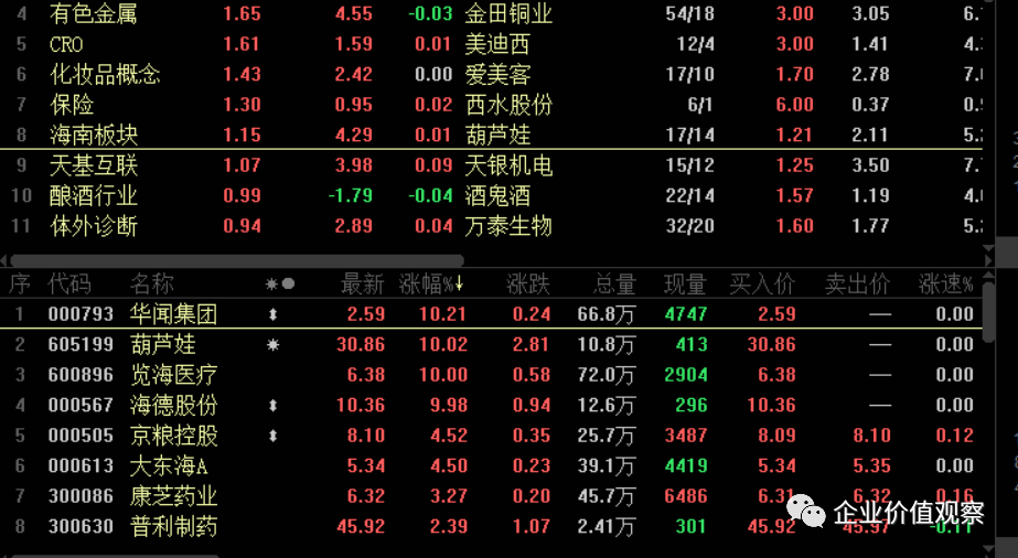 港口水运板块触礁,多股绿脸8日,港口水运板块小幅低开后快速走弱,向下