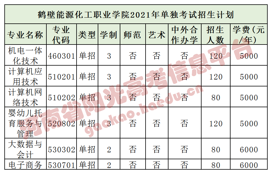 河南工业职业技术学院42.河南艺术职业学院43.