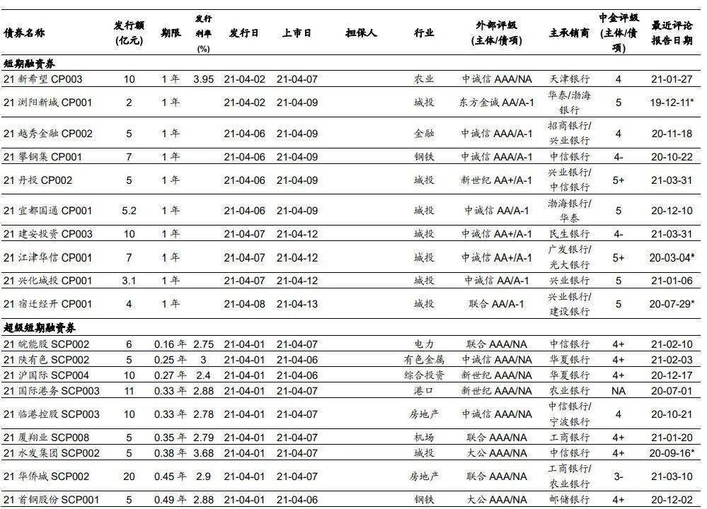 杭州银行流水账单 来自搜狐网