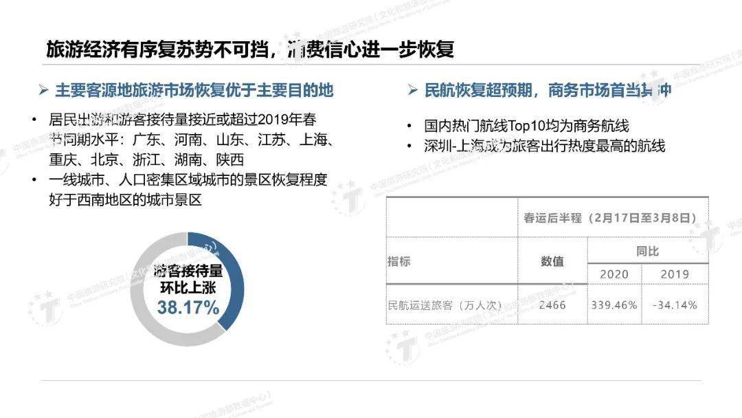 胡咏君丨2021年第一季度旅游经济运行分析与上半年趋势预测