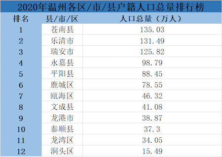 温州教培行业报告被鞋都耽误的学都