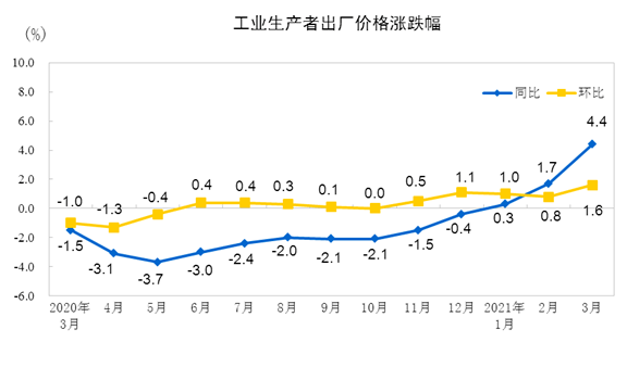 海盐县2021年gdp工业产值_锡市2021年1 4月规模以上工业总产值保持稳定增长(3)