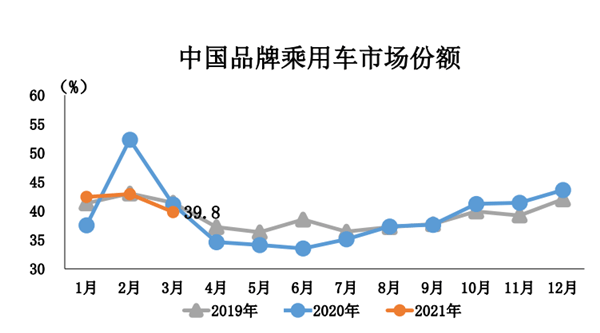 2019年6月suv車銷量排行榜汽車_1月汽車品牌銷量_3月汽車銷量