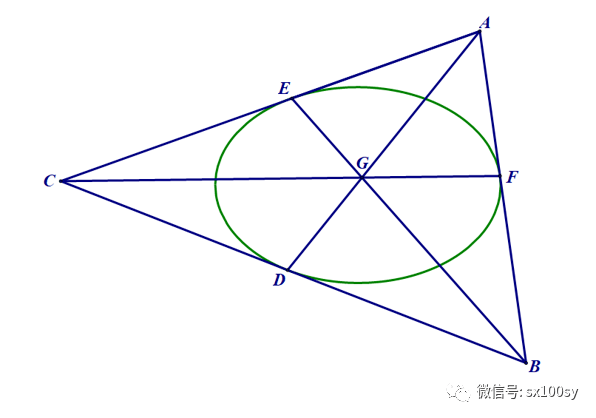 如何确定切点?_椭圆