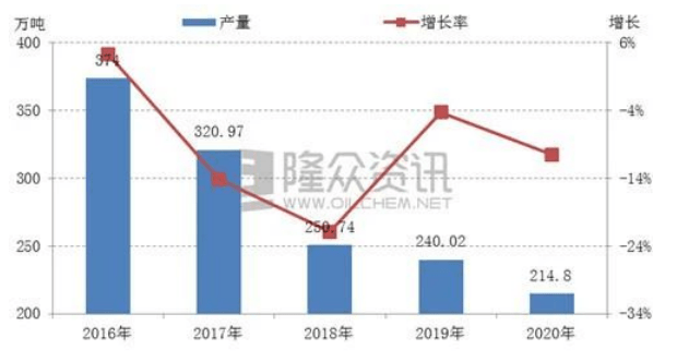 江苏百仑生化科技对GDP的贡献_美国一季度GDP下修至3.1 略高于预期(3)