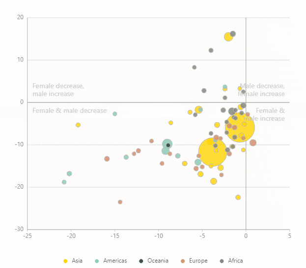 吊打pyecharts,这个新 python 绘图库竟然这么漂亮!