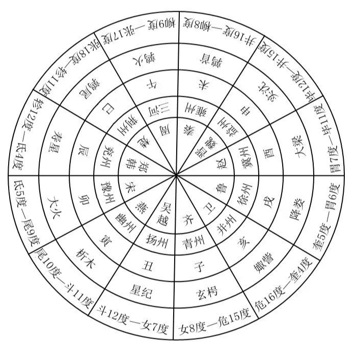 十二次分野说的衍变过程与二十八宿分野大致相似,其理论体系亦形成于