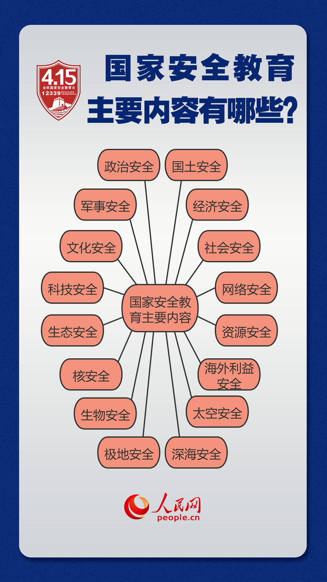 这些知识点关乎国家安全一起来学习