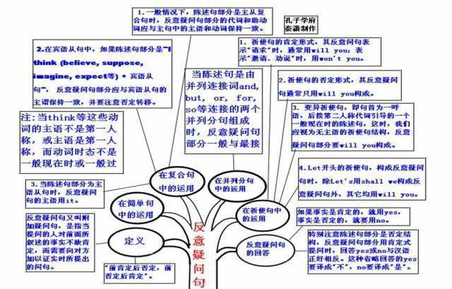 九科全2021高考各科思维导图全汇总高中三年都适用务必收藏