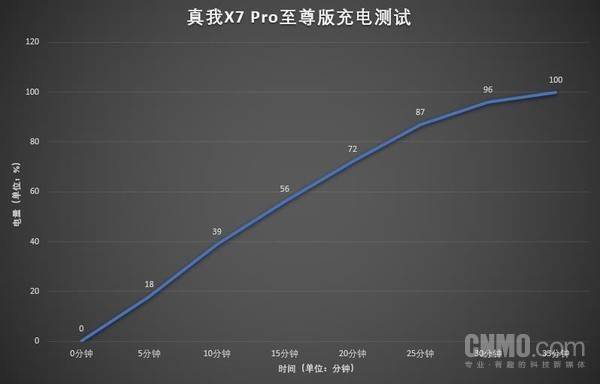 漂亮实力派真我x7pro至尊版曲面屏潮流色这波稳了