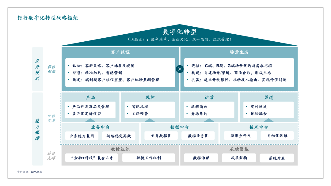 数字化赋能制胜新周期