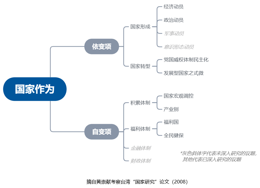 如何在案头研究中梳理出头绪文献地图分析方法来了