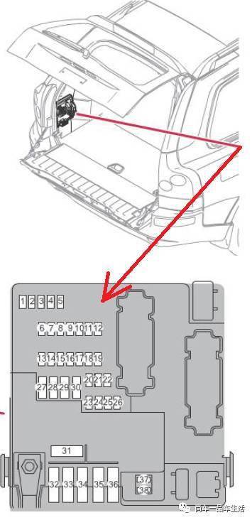 后尾箱保险丝说明:f11是点烟器保险丝:方向盘下方的保险盒:xc90xc60可