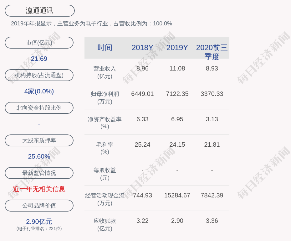 瀛通通讯:股东左贵明,曹玲杰,黄修成减持计划到期,未减持公司股份